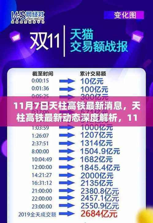 11月7日深度解析,天柱高铁最新动态与消息