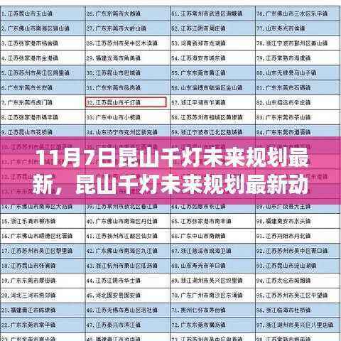 昆山千灯未来规划最新动态揭秘，多维度解析与观点碰撞