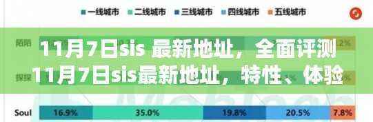 11月7日sis最新地址全面评测，特性、体验、竞品对比及用户群体深度分析