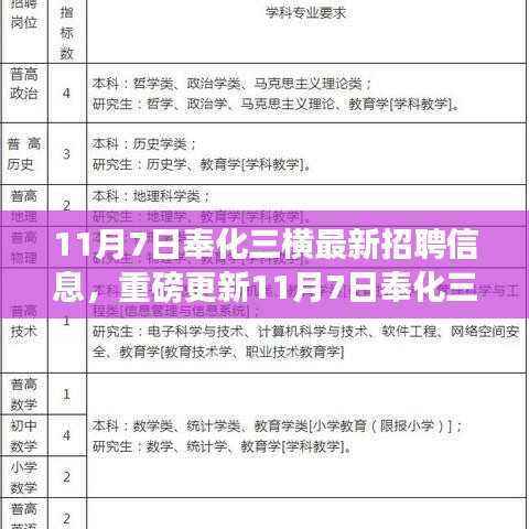 11月7日奉化三横最新招聘信息大揭秘,优质岗位等你来挑战!