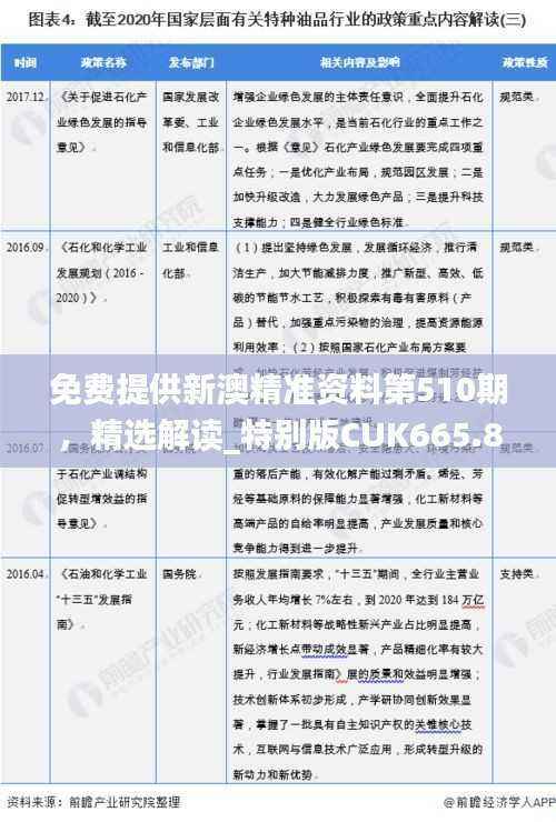 免费提供新澳精准资料第510期，精选解读_特别版CUK665.86