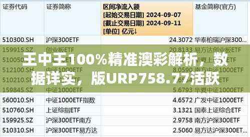 王中王100%精准澳彩解析,数据详实,版URP758.77活跃