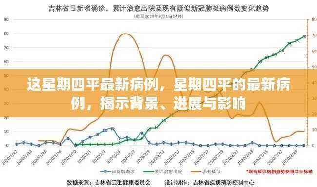 星期四平最新病例揭秘,背景、进展与影响概述