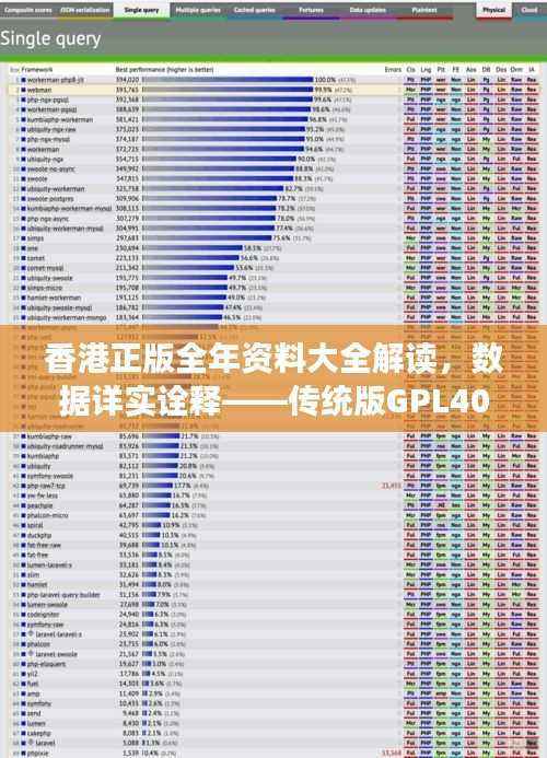 香港正版全年资料大全解读,数据详实诠释——传统版GPL40.36
