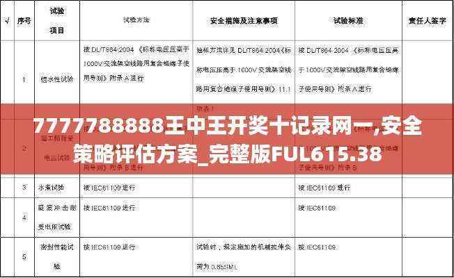 7777788888王中王开奖十记录网一,安全策略评估方案_完整版FUL615.38