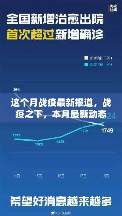 本月战疫最新动态报道及分析,战疫之下的最新报道分析