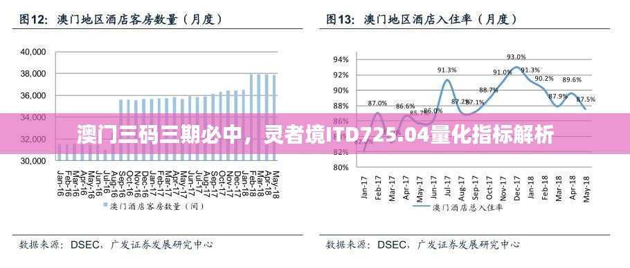 澳门三码三期必中,灵者境ITD725.04量化指标解析
