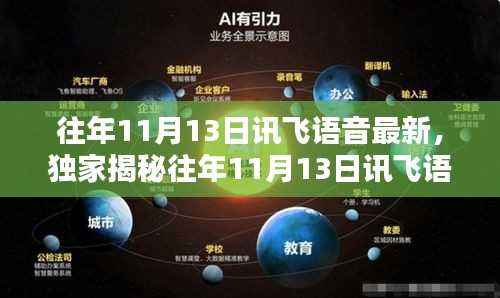 独家揭秘,往年11月13日讯飞语音最新动态,引领智能语音技术革新潮流!