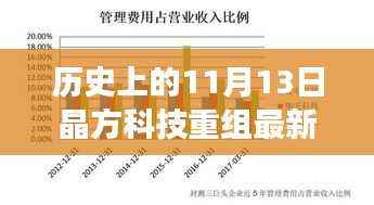 晶方科技重组最新动态,历史上的11月13日解读与消息汇总