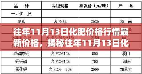 揭秘,往年11月13日化肥市场最新行情分析与解读——价格走势深度剖析。