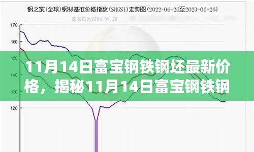 揭秘,富宝钢铁钢坯最新价格动态及市场走势分析(11月14日)