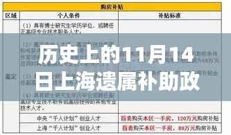 历史上的11月14日,上海遗属补助政策最新解读与观点探讨