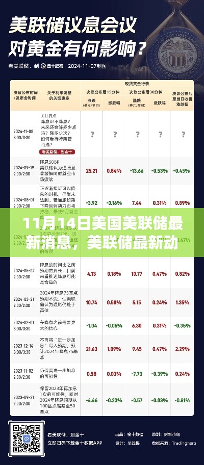 美国美联储最新动态解析与获取指南(初学者与进阶用户指南)