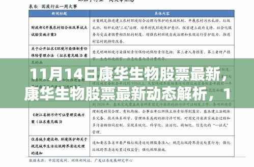 康华生物股票最新动态解析,机遇与挑战并存于11月14日的市场之中