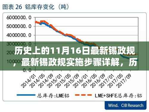 历史上的11月16日,锡政规实施步骤详解与重要变革指南
