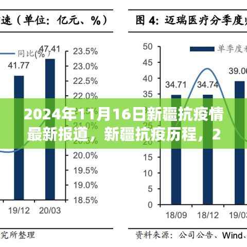 2024年11月16日新疆抗疫最新进展与历程回顾