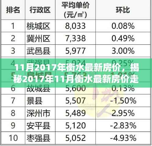 揭秘衡水最新房价走势,投资与居住的新机遇(2017年11月)