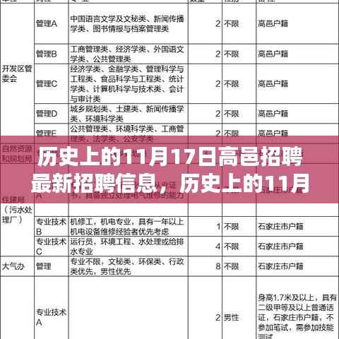 历史上的11月17日高邑最新招聘信息汇总与揭秘