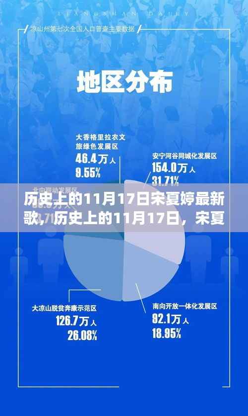 宋夏婷新歌发布背后的故事,历史上的11月17日揭秘
