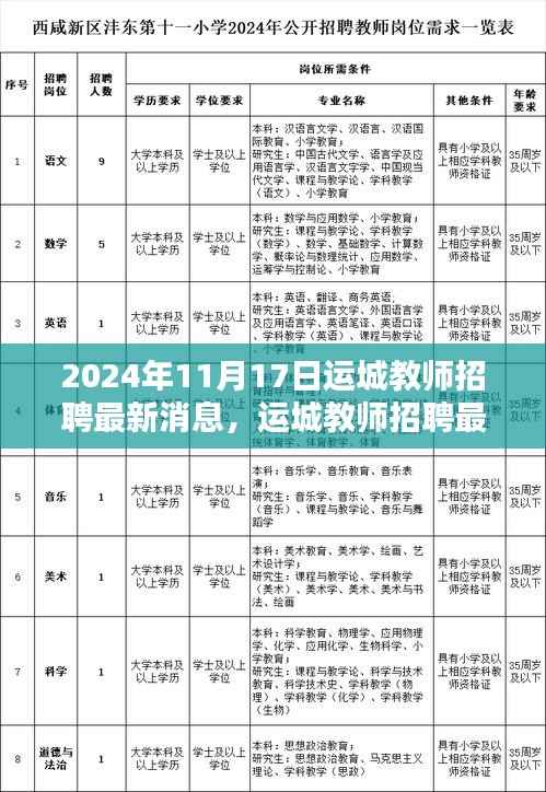 2024年运城教师招聘最新动态,机遇与挑战