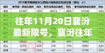 襄汾历年11月20日限号调整,政策背景、影响与时代意义解析