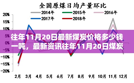 往年11月20日煤炭价格走势分析与最新资讯