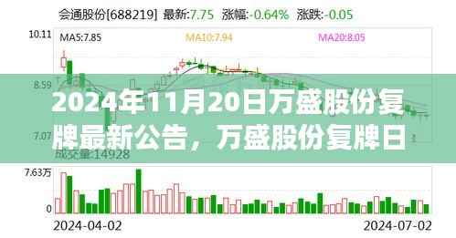 万盛股份复牌日,友情与股市的交汇点(最新公告)