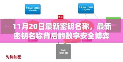 最新密钥名称背后的数字安全博弈与观点之争揭秘