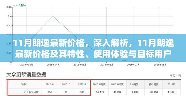 11月朗逸最新价格深度解析,特性、使用体验与目标用户群体分析