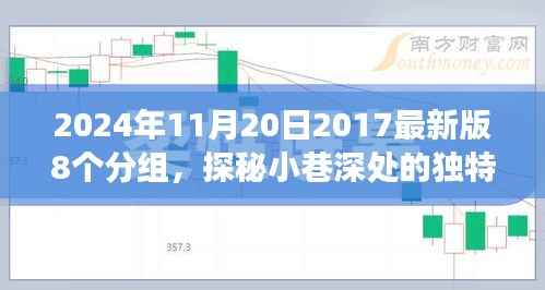 探秘小巷深处的独特风味,八组特色小店故事揭秘,等你来发现(2024年11月20日最新版)