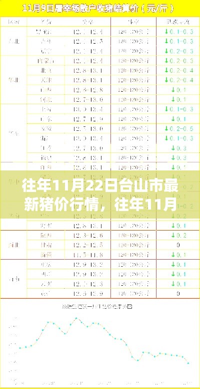 往年11月22日台山市最新猪价行情,往年11月22日台山市最新猪价行情详解,入门指南与操作技巧