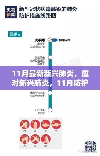 全新指南,11月新兴肺炎防护与应对步骤,初学者与进阶用户必备