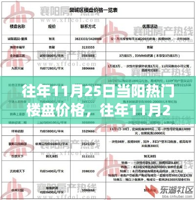 往年11月25日当阳热门楼盘价格解析与购房指南,轻松掌握市场动态