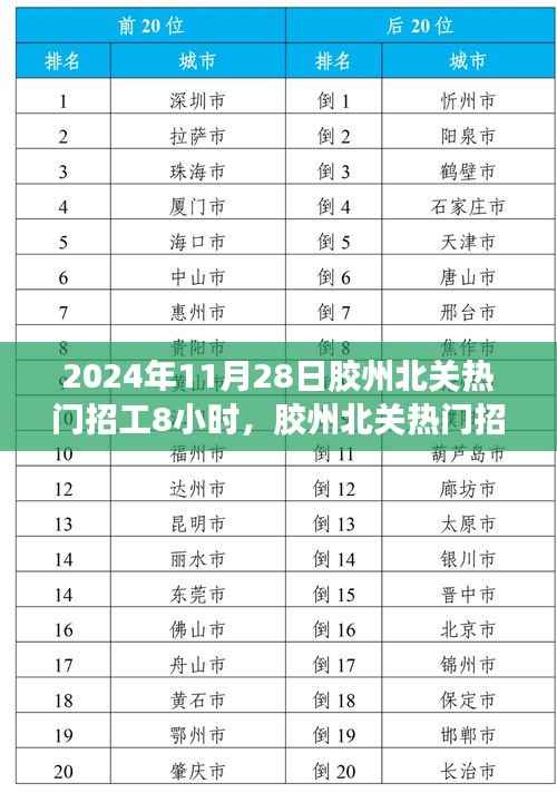 胶州北关热门招工指南，高效应聘技巧，初学者与进阶用户均适用（2024年11月28日）