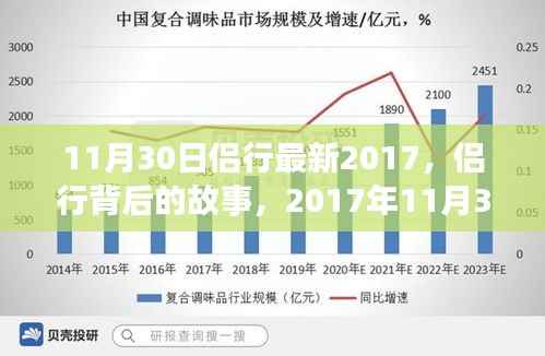 侣行背后的故事，独特之旅与深远影响——2017年11月30日最新篇章