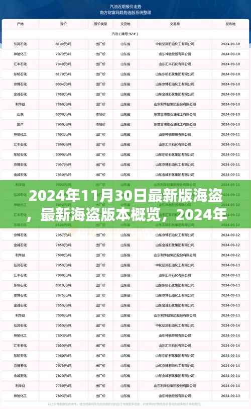 2024年海盗进化解析，最新海盗版本概览