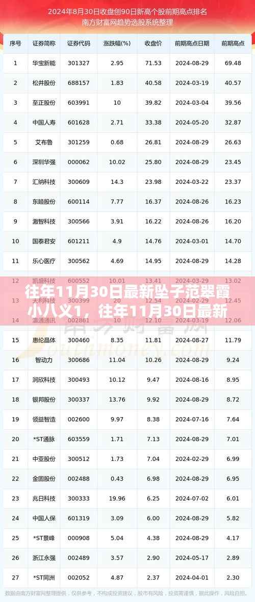 范翠霞小八义，传统坠子的崭新演绎与传承经典