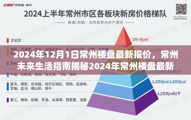 揭秘未来常州生活指南,科技重塑居住梦想,最新楼盘报价一览