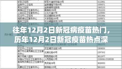 历年12月2日新冠疫苗热点深度解析,小红书热议与疫苗进展追踪