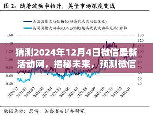 揭秘预测,微信未来活动网三大看点引领新潮流,2024年12月4日全新活动网揭晓!
