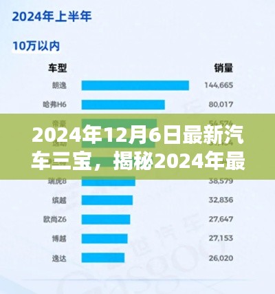2024年12月6日最新汽车三宝,揭秘2024年最新汽车三宝,特性、使用体验与竞品对比