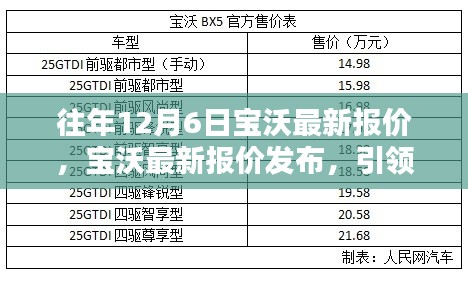 宝沃最新报价发布,引领科技潮流,重塑未来生活体验日