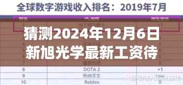新旭光学未来工资待遇展望,拥抱变革,曙光初现的薪酬飞跃(2024年预测)