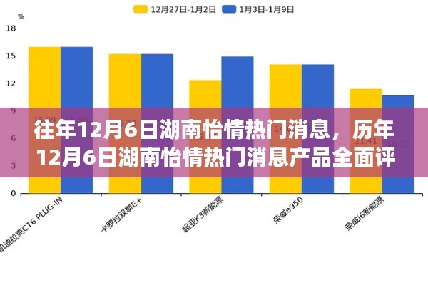 历年12月6日湖南怡情热门消息全面解析与产品评测报告,特性、体验、对比及用户群体深度分析