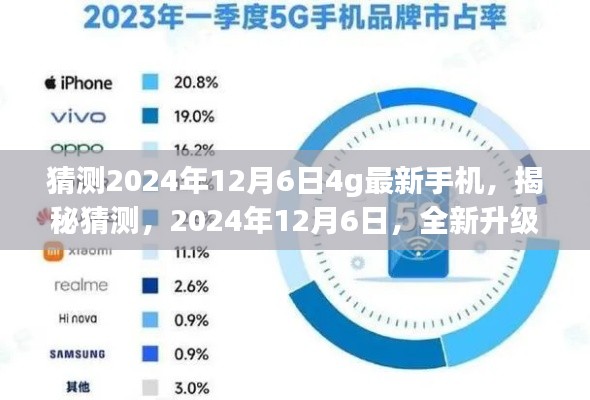 揭秘猜测,2024年全新升级4G手机引领时代潮流,预测未来科技趋势揭晓!