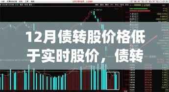 股市温情,债转股低于实时股价的奇妙旅程