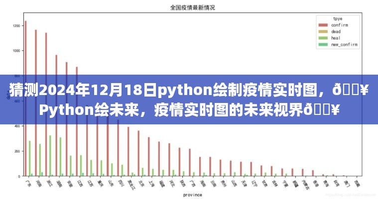 Python绘制未来疫情实时图,预见未来的视界