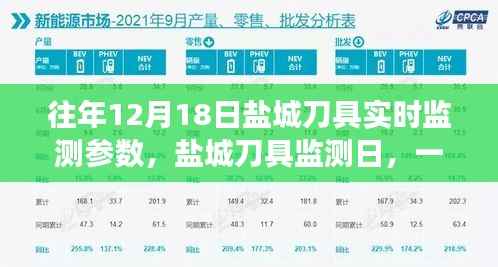 盐城刀具监测日，刀光剑影中的友情故事