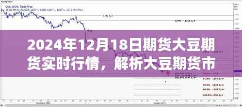 独家解析,2024年12月18日大豆期货实时行情与市场趋势聚焦