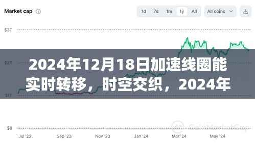 加速线圈革新实时转移技术,重塑未来时空交织体验